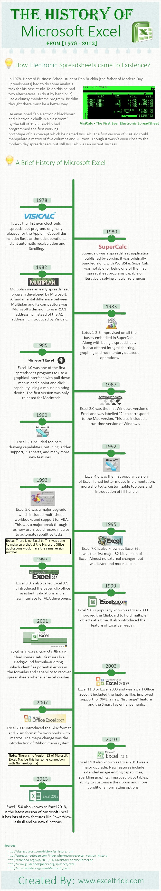 History of Excel